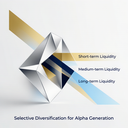 Investment Philosophy